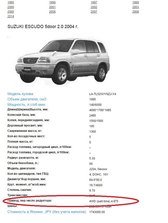  Suzuki Escudo Технические характеристики, размеры и фотографии 